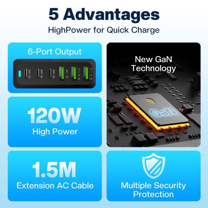 120W Fast Charger QC3.0 GaN USB C Phone Charger 6 Ports Universal Tablet Laptop Charging Block Multiple USB Charger