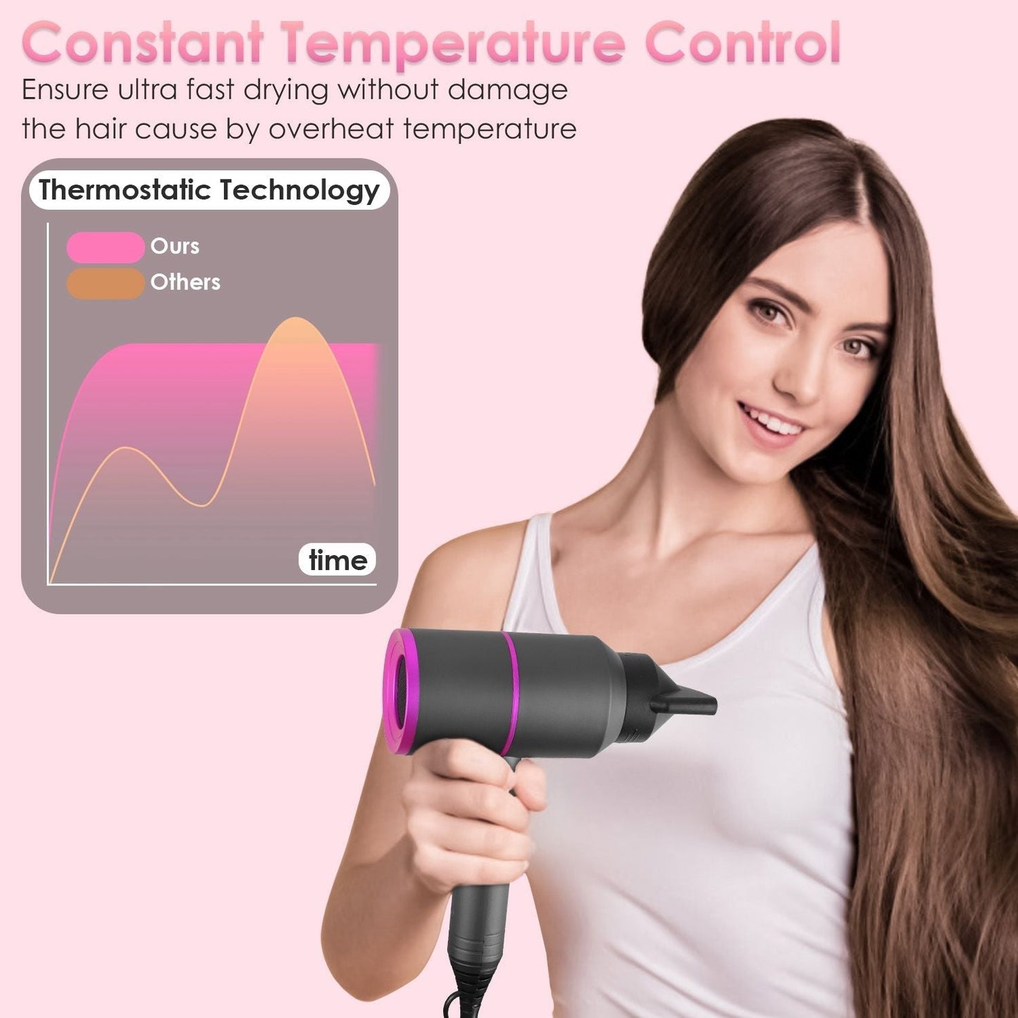 1800W Hair Dryer Portable Compact Hair Blow Dryer with Cool/Warm/Hot Wind with Diffuser Concentrator/Comb Nozzle ALCI Plug Overheat Protection for Women Man Straight Curly Hair