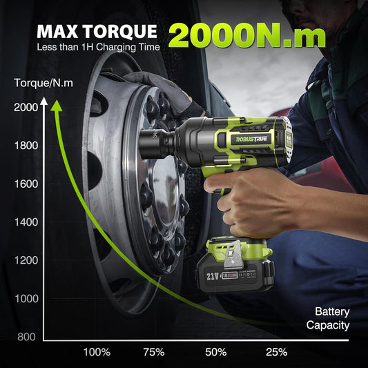 1500 ft-lbs/2000N.m High Torque Impact Wrench, 3/4 To 1/2 Brushless Impact Gun, Cordless 5.0Ah Battery, Fast Charger, Electric Impact Wrench for Heavy-duty Truck RV